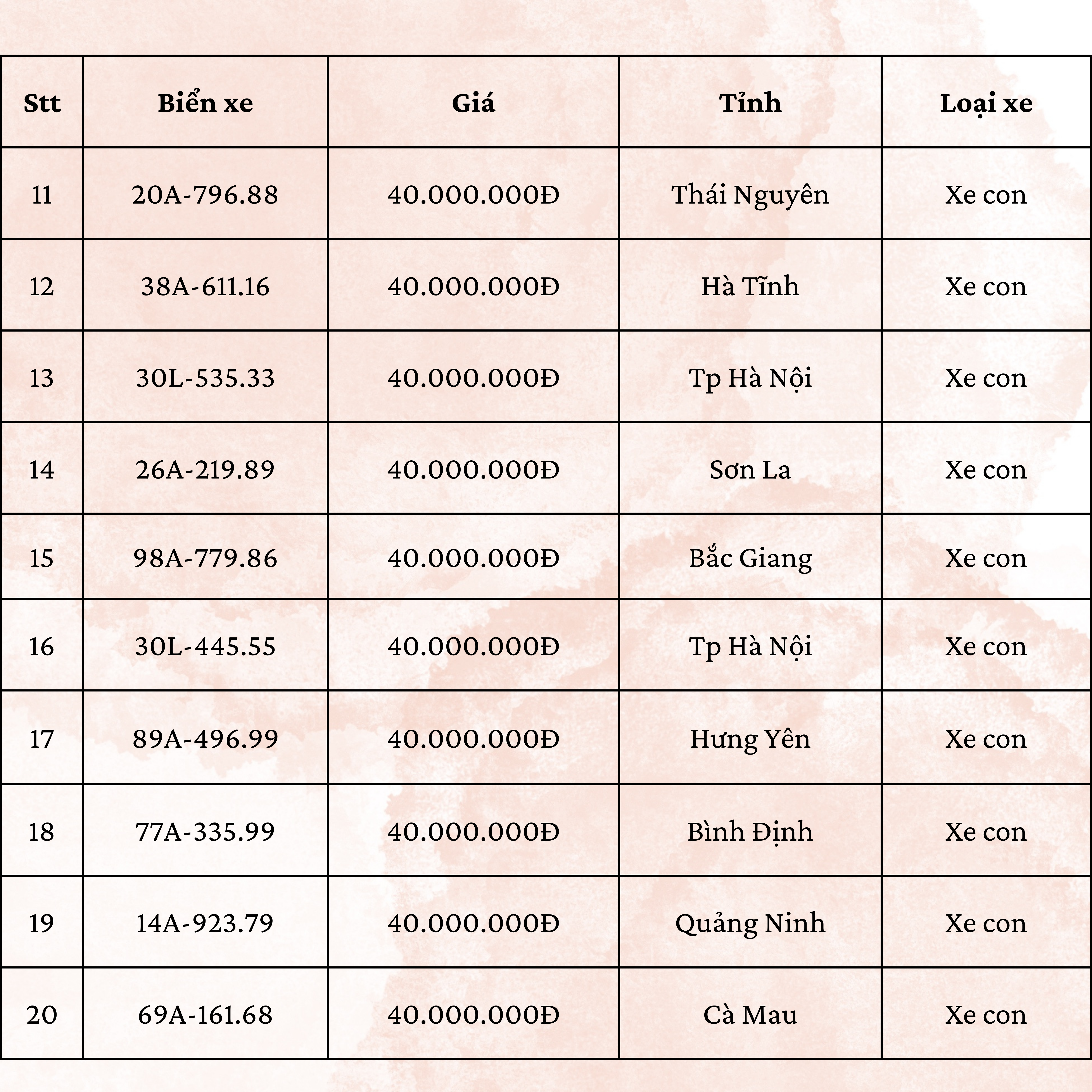 Top 11- 20 biển số đấu giá cao nhất