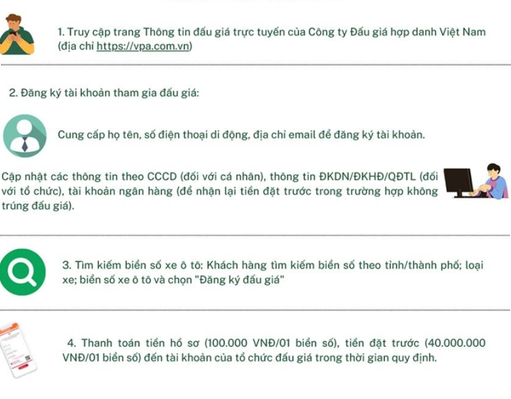 Các bước tham gia đấu giá biển số xe ô tô Hải Phòng