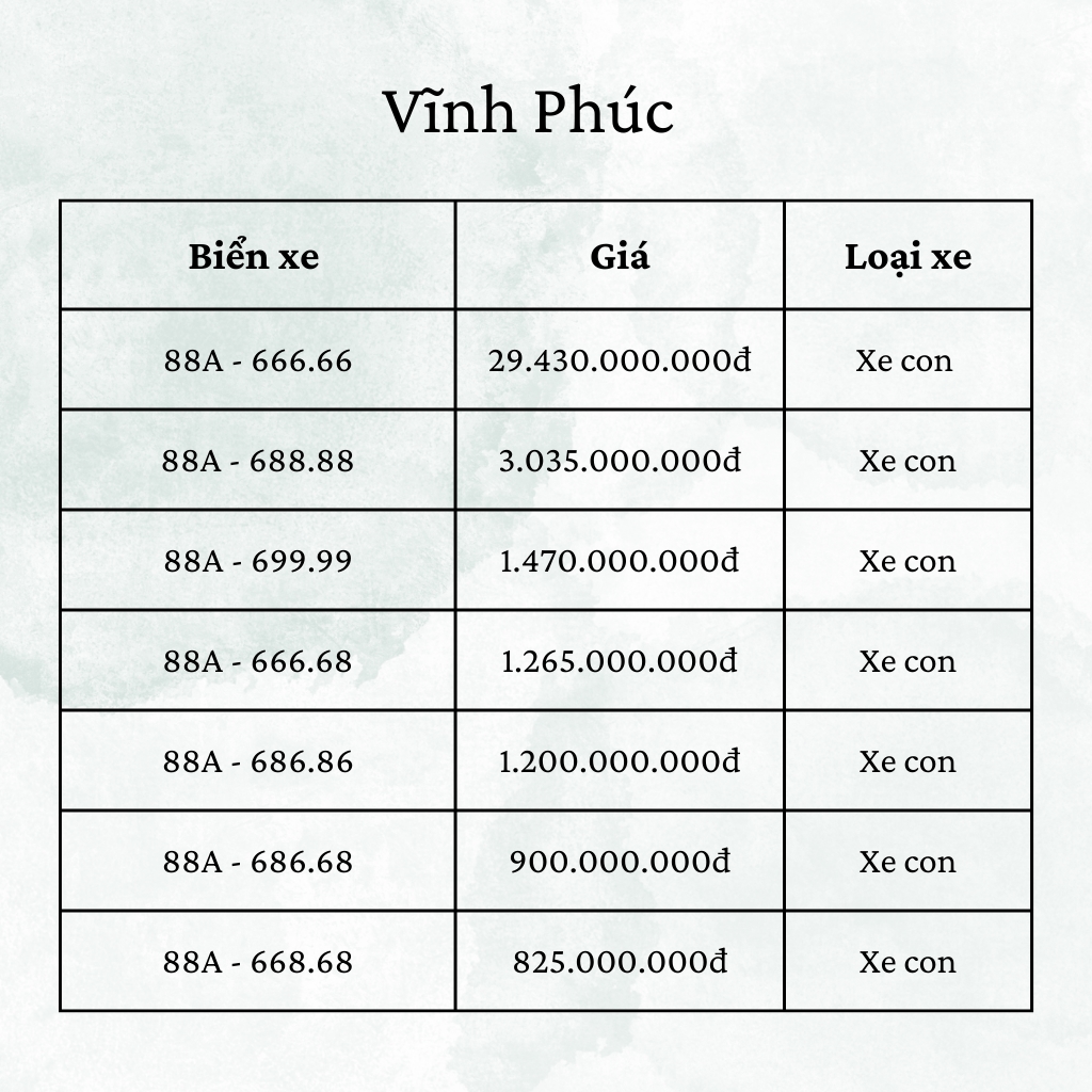 Top biển số xe được đấu giá cao nhất Vĩnh Phúc