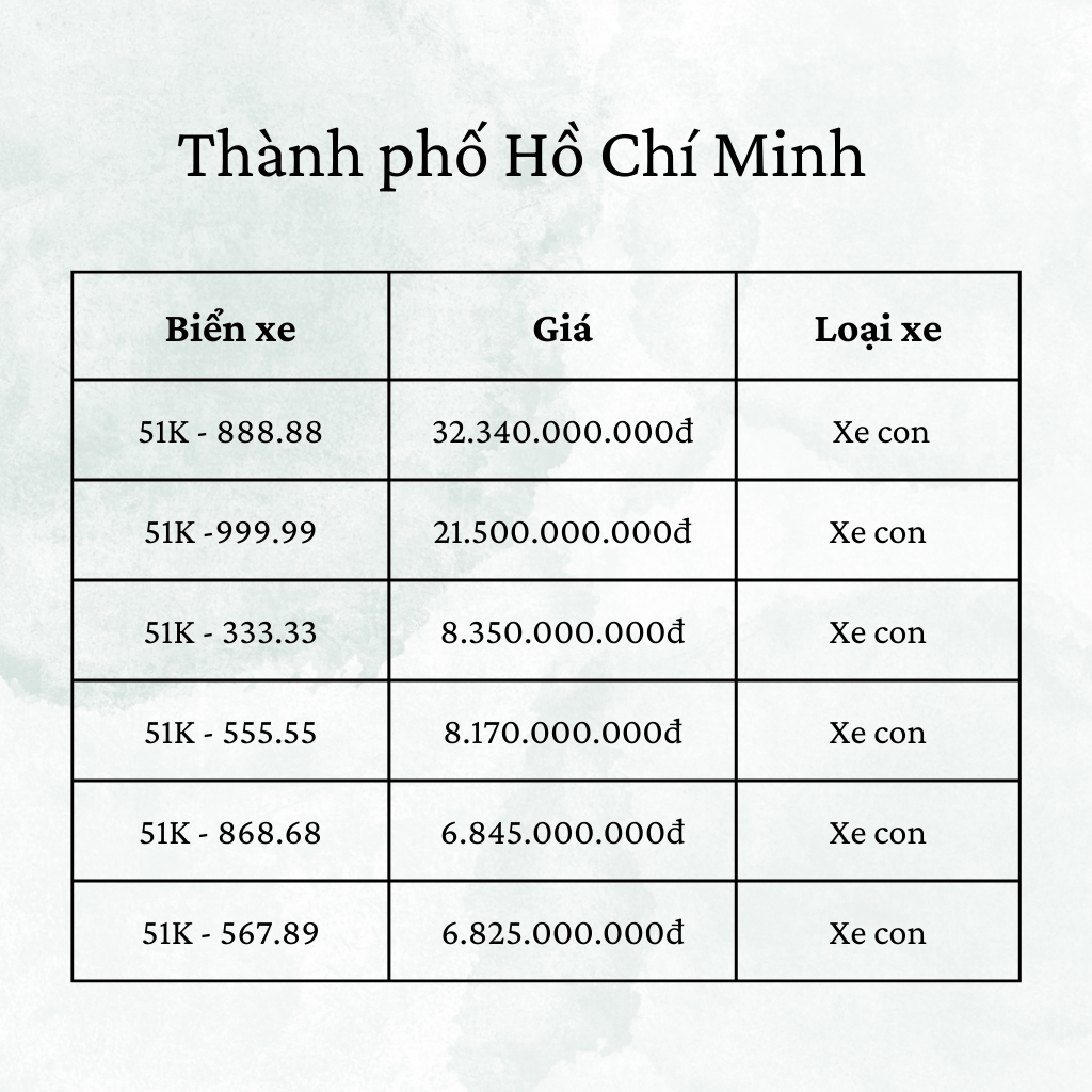  Top biển số xe được đấu giá cao nhất tại Tp. Hồ Chí Minh