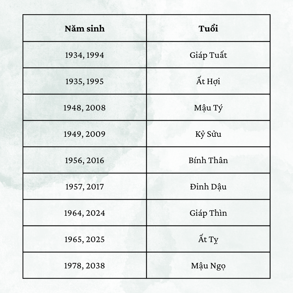 Bảng thống kê các năm sinh thuộc mệnh Hỏa