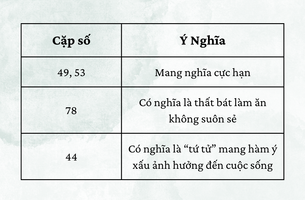 Cặp số cần tránh chọn biển số cho người mệnh Thủy 