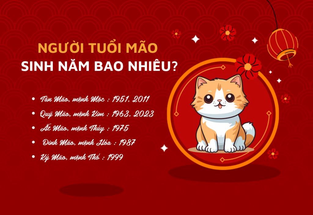 Người tuổi Mão sinh năm bao nhiêu