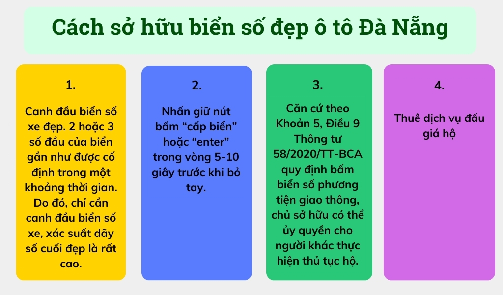 Mẹo thực hiện bấm biển ô tô Đà Nẵng, tăng tỷ lệ trúng cao