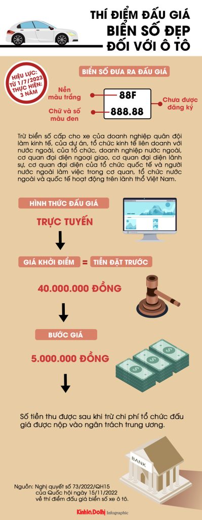 Lưu ý chi phí tham gia đấu giá