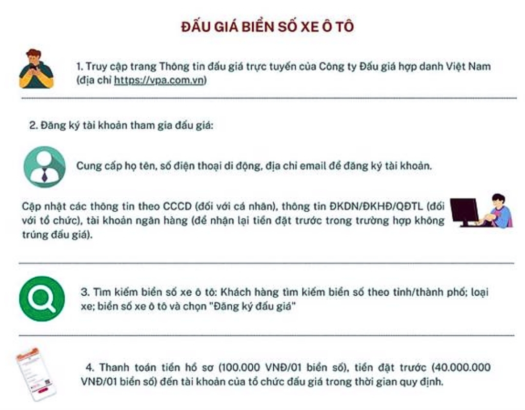 Quy trình đấu giá biển số xe 2024