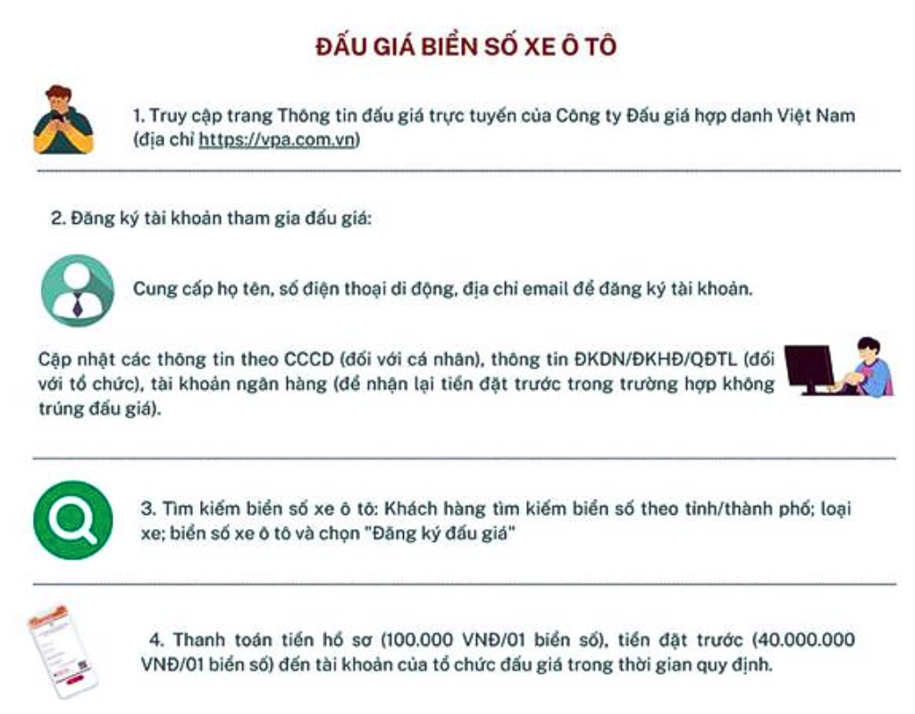 Đấu giá biển số xe ô tô