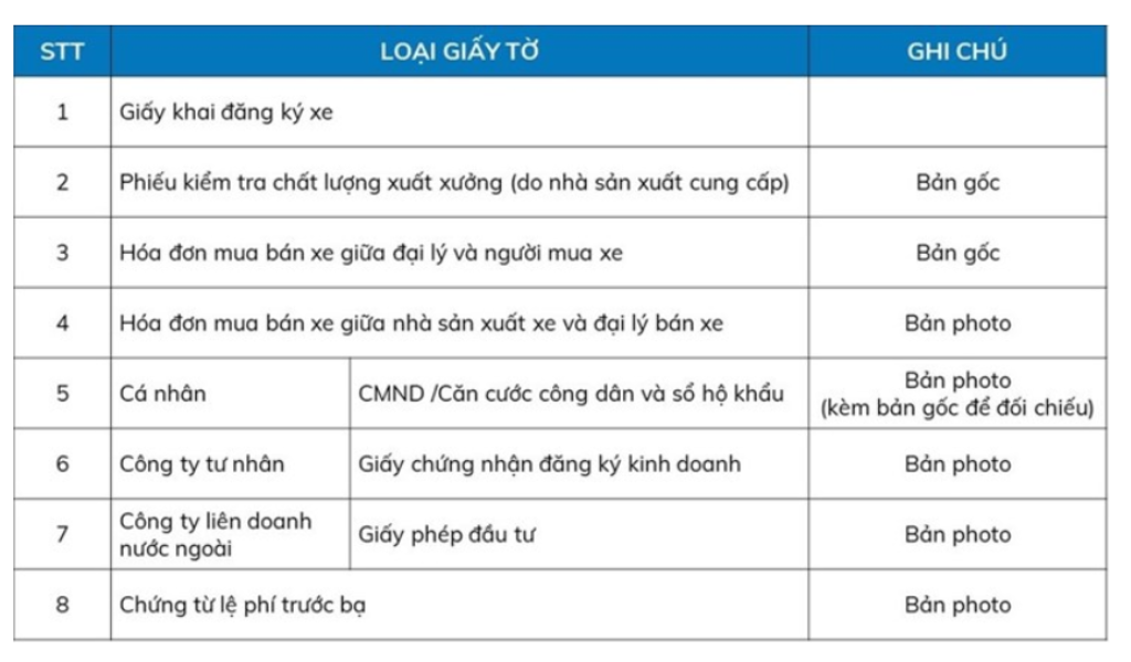 Bạn cần check kỹ yêu cầu của các loại giấy tờ cần dùng