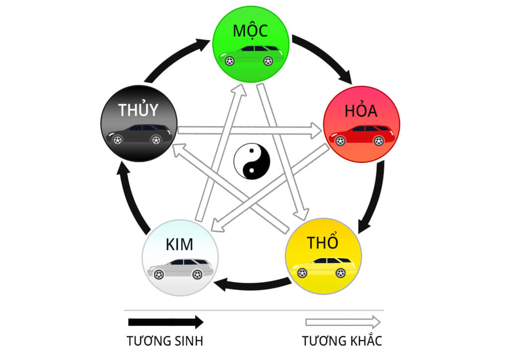 Biển xe thúc đẩy thăng quan tiến chức theo ngũ hành