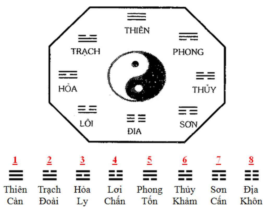 Biển xe cầu phong thủy tài lộc theo quẻ dịch