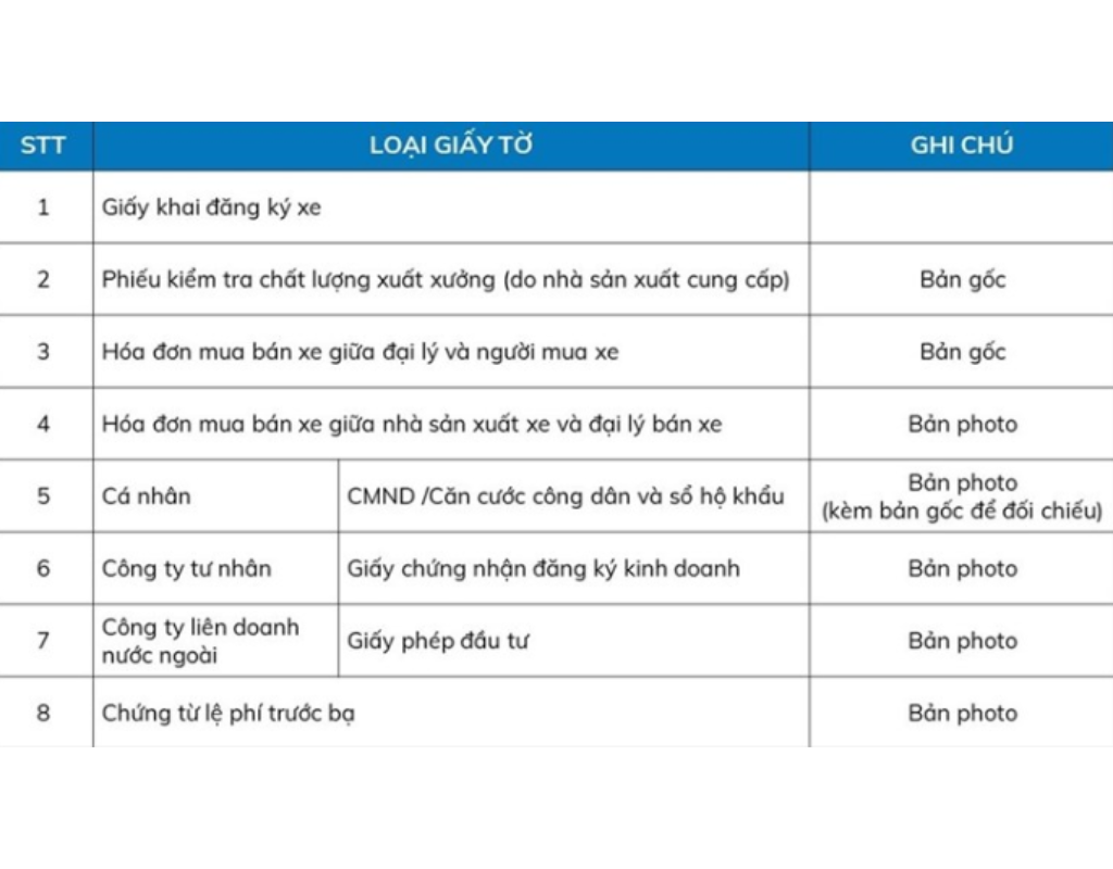 Một số lưu ý khi chuẩn bị giấy tờ